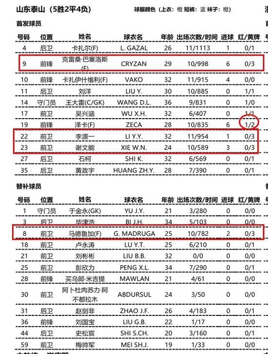 了解所以也提醒大家一定要擦亮自己的眼睛。