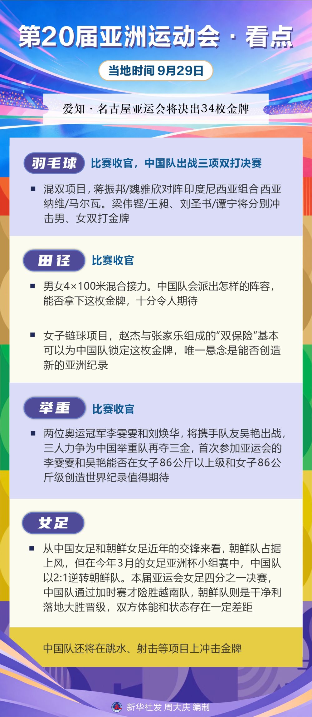 ✨【发财入口 6108.vip】✨欢迎前来公海贵宾会官网丨第20届亚洲运动会·看点（9月29日）
