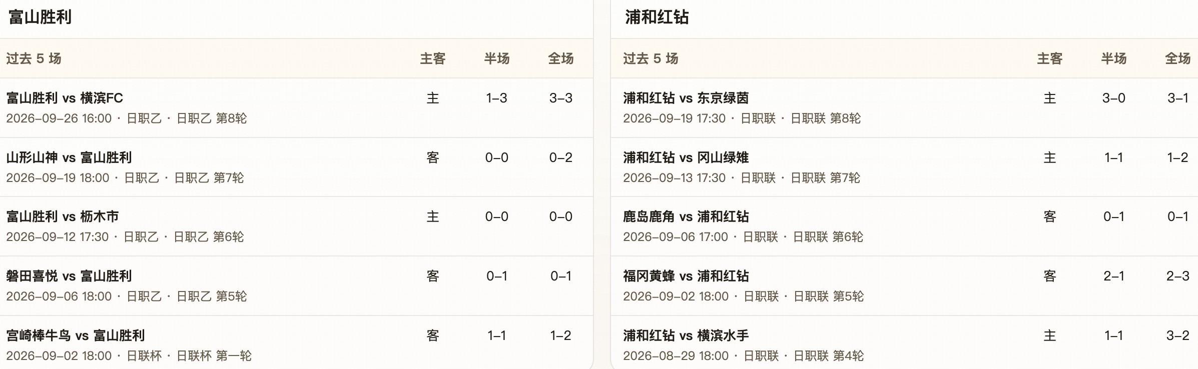 半全场分析：富山胜利主场难守均势，浦和红钻有望后程掌控比赛