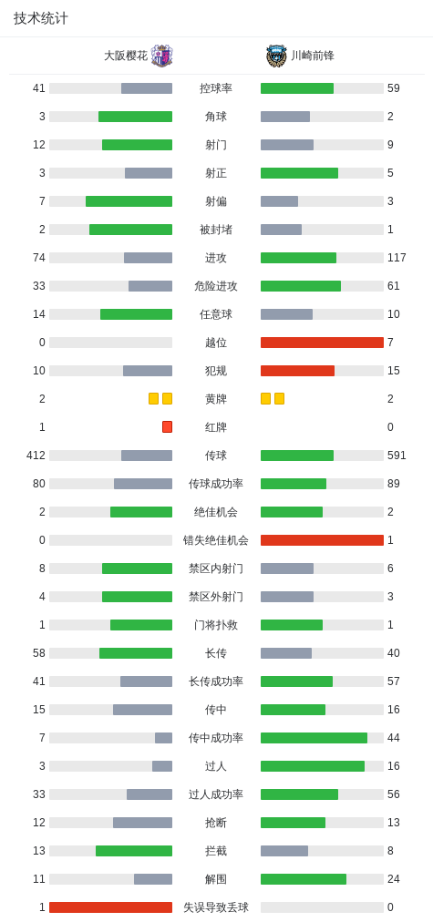 专业公海贵宾会官网服务